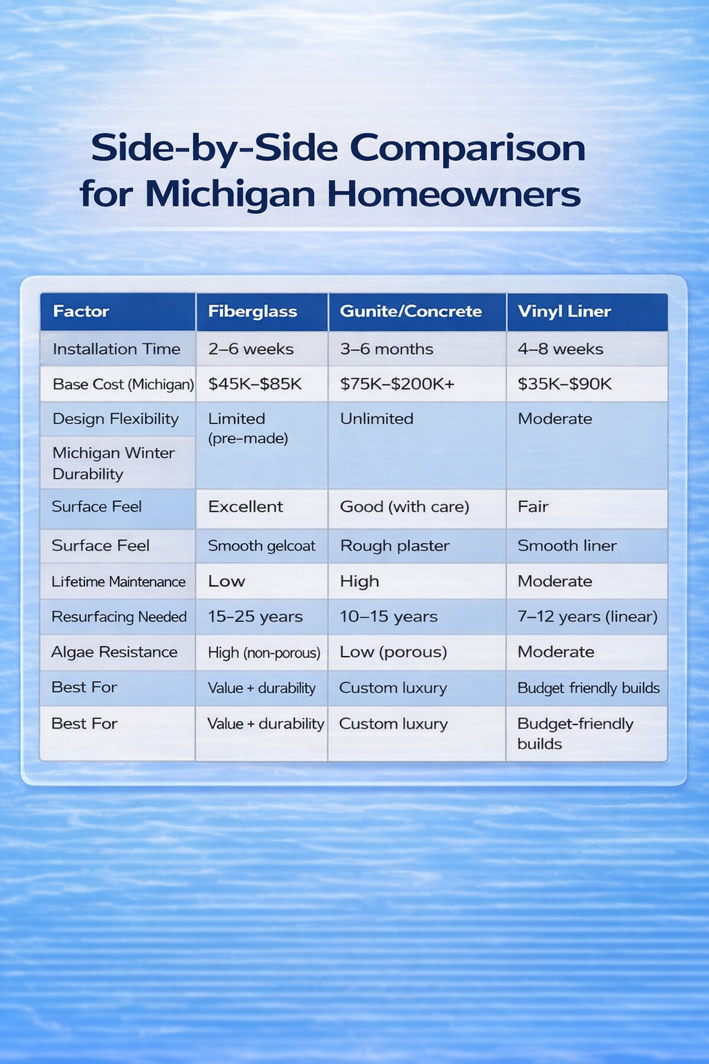 Side-by-Side Comparison for Michigan Homeowners
